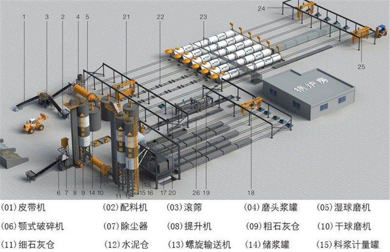 Multi-function non-steaming pneumatic brick machine